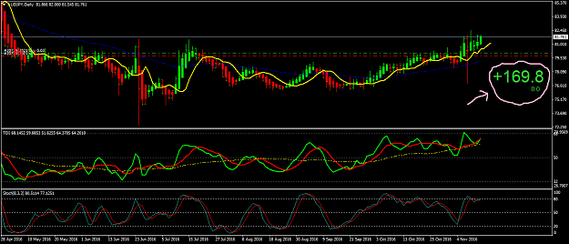 Click to Enlarge

Name: AUDJPYDaily.png
Size: 49 KB