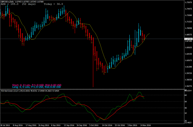 Click to Enlarge

Name: GBPCAD.eDaily.png
Size: 77 KB
