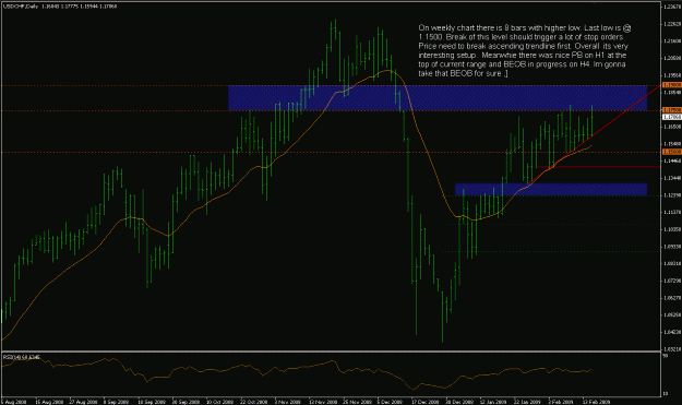 Click to Enlarge

Name: usdchf.GIF
Size: 27 KB