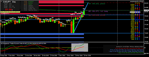 Click to Enlarge

Name: cadjpy-d1-oanda-division1.png
Size: 48 KB