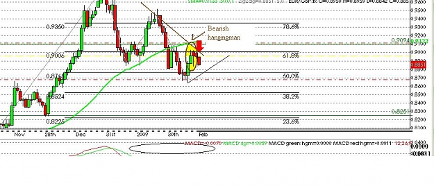 Click to Enlarge

Name: EG bearish hangingman.JPG
Size: 92 KB