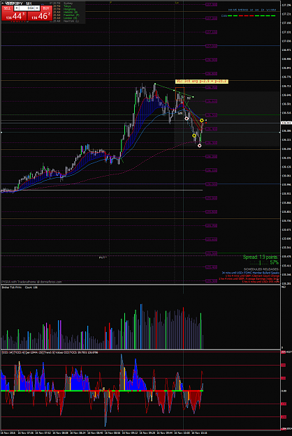 Click to Enlarge

Name: GBPJPY_M1_Took the bait_2016_Nov16.png
Size: 109 KB