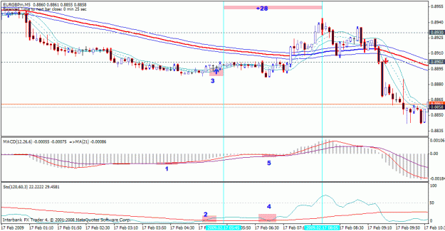 Click to Enlarge

Name: eurgbp 5min 17 feb 3.gif
Size: 24 KB