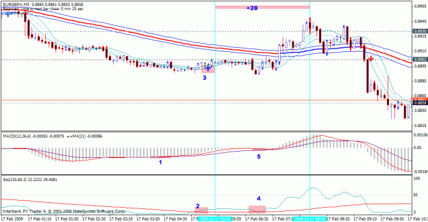 Click to Enlarge

Name: eurgbp 5min 17 feb 3.gif
Size: 24 KB