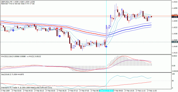 Click to Enlarge

Name: gbpusd 5min 17 feb.gif
Size: 21 KB