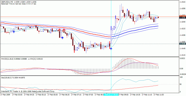 Click to Enlarge

Name: gbpusd 5min 17 feb.gif
Size: 21 KB
