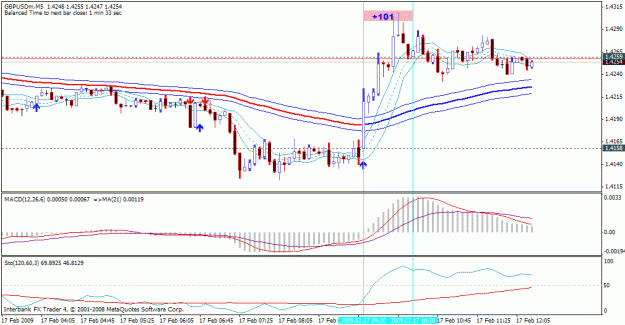 Click to Enlarge

Name: gbpusd 5min 17 feb 2.gif
Size: 23 KB
