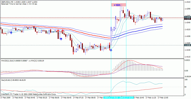 Click to Enlarge

Name: gbpusd 5min 17 feb 2.gif
Size: 23 KB