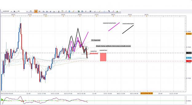 Click to Enlarge

Name: audchf lesson, how to cut your losses with market rhythm.jpg
Size: 192 KB
