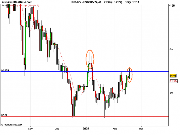 Click to Enlarge

Name: USD_JPY Spot.png
Size: 13 KB
