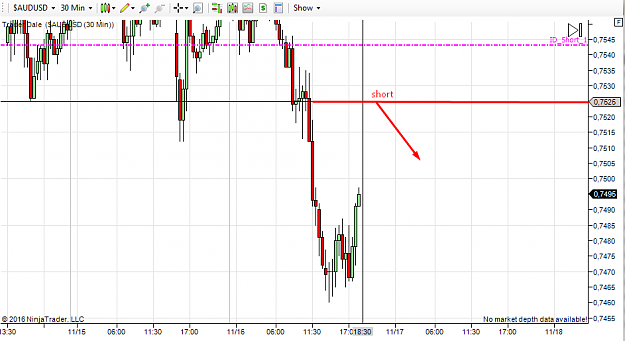 Click to Enlarge

Name: 16.11. audusd update.png
Size: 46 KB