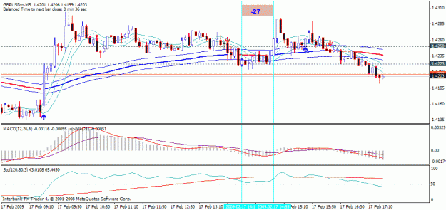 Click to Enlarge

Name: gbpusd 5min 17 feb 3.gif
Size: 23 KB