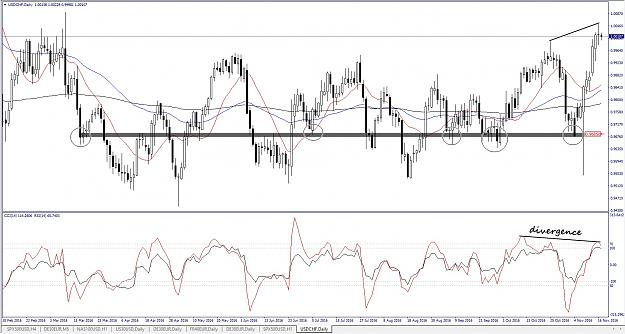Click to Enlarge

Name: usdchf, daily, 2016 november 17.jpg
Size: 335 KB