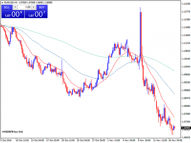 Click to Enlarge

Name: EURUSDH4.png
Size: 31 KB
