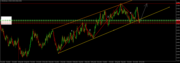 Click to Enlarge

Name: nzdusd-d1 catching the 5th wave.png
Size: 74 KB