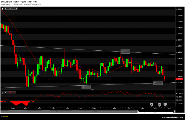 Click to Enlarge

Name: EURUSD_Thu Nov 17 2016.png
Size: 53 KB