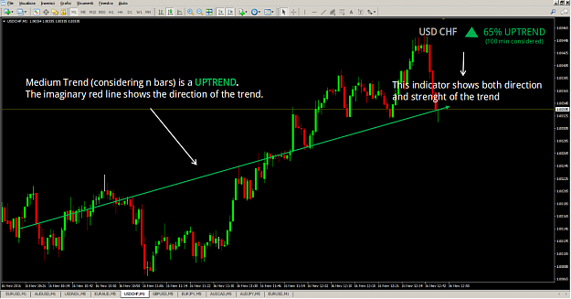 Click to Enlarge

Name: USDCHF_Easy Trend_Example.png
Size: 90 KB