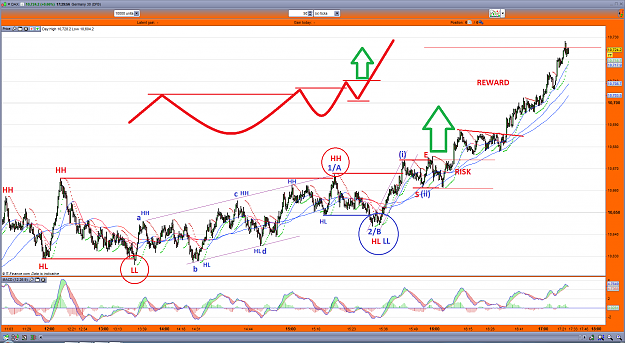 Click to Enlarge

Name: dax17-11-16a.png
Size: 157 KB