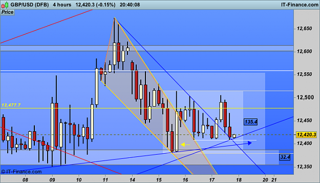 Click to Enlarge

Name: 1 gbp h4 USD (DFB).png
Size: 42 KB