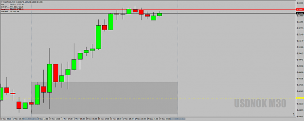 Click to Enlarge

Name: USDNOKM30deadzone17thnov16.png
Size: 31 KB