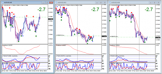 Click to Enlarge

Name: AUDUSD_18112016_trendup.png
Size: 240 KB
