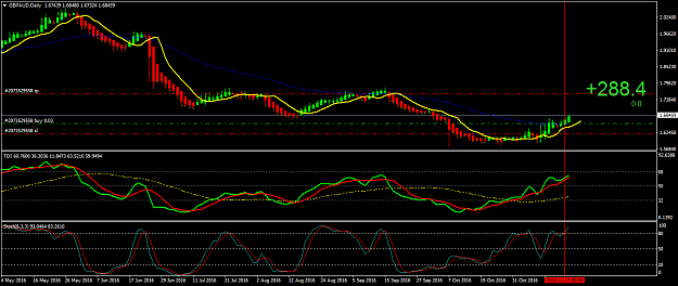 Click to Enlarge

Name: GBPAUDDaily.png
Size: 42 KB