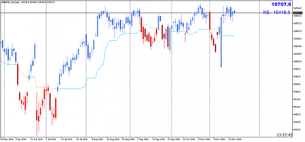 Click to Enlarge

Name: FDAX Daily18112016.png
Size: 39 KB