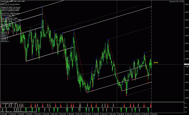 Click to Enlarge

Name: pip_chart.gif
Size: 57 KB