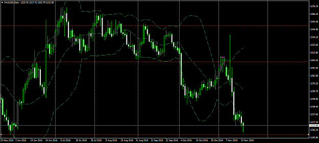 Click to Enlarge

Name: XAUUSDDaily.png
Size: 52 KB