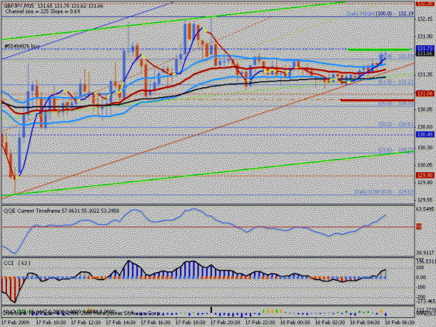 Click to Enlarge

Name: gbpjpy 18 feb.gif
Size: 22 KB