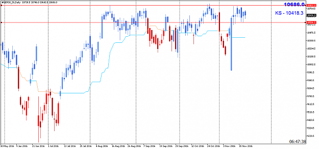 Click to Enlarge

Name: FDAX Daily18112016.png
Size: 39 KB