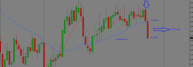 Click to Enlarge

Name: W2 AUDUSD.png
Size: 30 KB