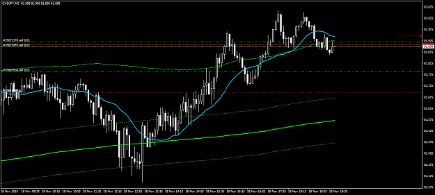 Click to Enlarge

Name: cadjpy-m5-triple-a-investment.png
Size: 40 KB