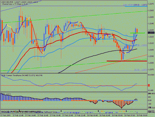 Click to Enlarge

Name: usdcad 18 feb.gif
Size: 23 KB