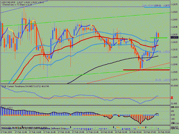 Click to Enlarge

Name: usdcad 18 feb.gif
Size: 23 KB