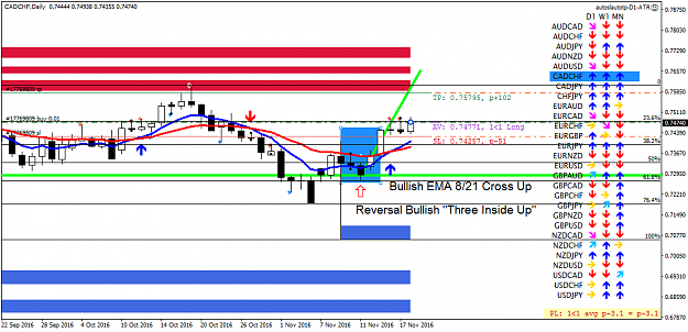 Click to Enlarge

Name: cadchf-d1-fx-choice-limited.png
Size: 42 KB