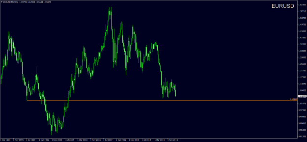 Click to Enlarge

Name: EURUSDMonthly.png
Size: 65 KB