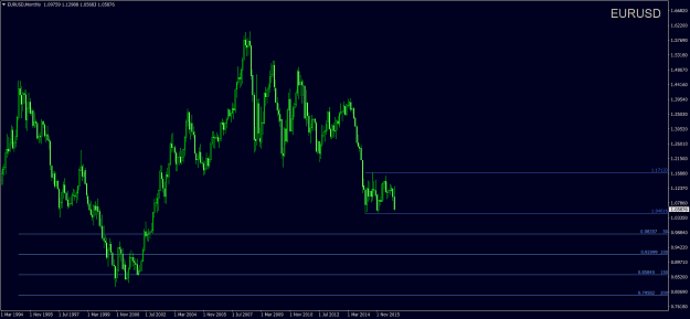 Click to Enlarge

Name: EURUSDMonthly.png
Size: 63 KB