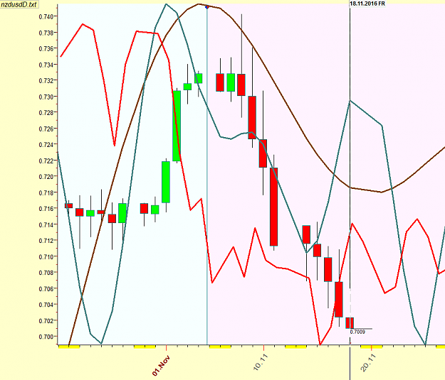Click to Enlarge

Name: nzdusd 11-19-16 natural cycles.png
Size: 53 KB