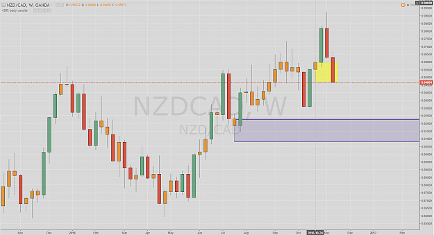 Click to Enlarge

Name: NZDCAD 20-11.PNG
Size: 88 KB