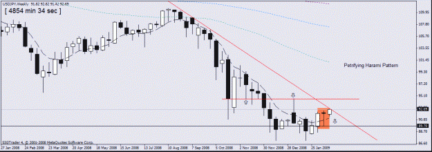 Click to Enlarge

Name: 12) usd jpy weekly 18-2-.gif
Size: 16 KB