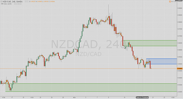 Click to Enlarge

Name: NZDCAD 4 20-11.PNG
Size: 83 KB
