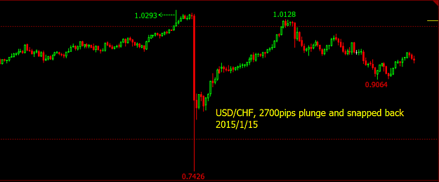 Click to Enlarge

Name: USDCHF.png
Size: 25 KB