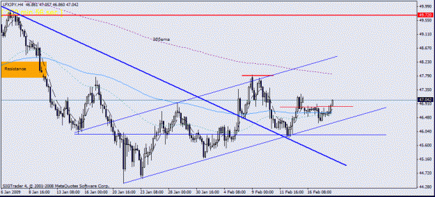 Click to Enlarge

Name: 12) lfx jpy h4 breakout 18-2-.gif
Size: 19 KB