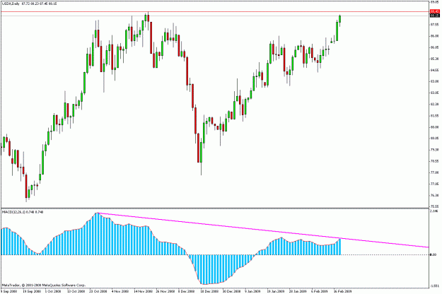 Click to Enlarge

Name: usdx.gif
Size: 20 KB