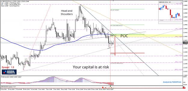 Click to Enlarge

Name: 2016-11-21GBPUSD.jpg
Size: 336 KB