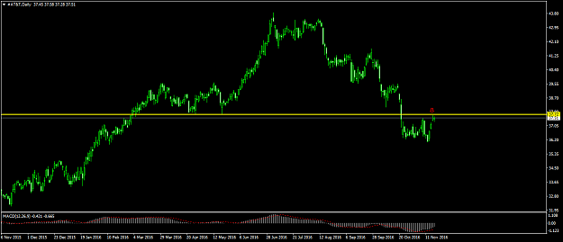 Click to Enlarge

Name: at-t-d1-fxpro-financial-services.png
Size: 32 KB