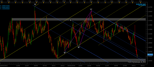 Click to Enlarge

Name: EURUSD D1 (11-21-2016 1247).png
Size: 75 KB