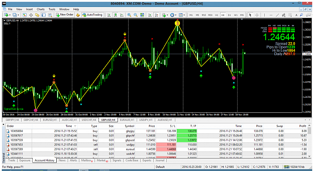 Click to Enlarge

Name: GBPUSDH4 super signal.png
Size: 99 KB