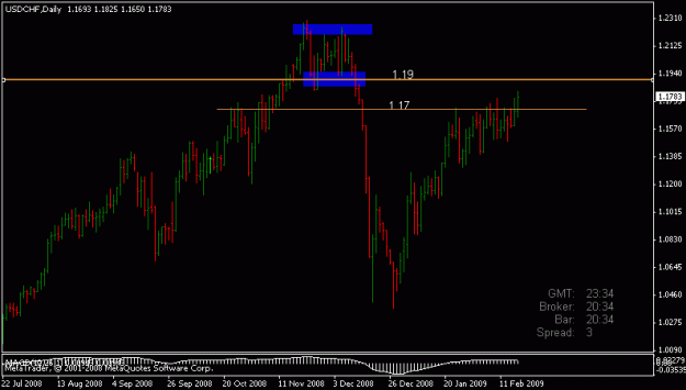Click to Enlarge

Name: usdchf daily.gif
Size: 10 KB